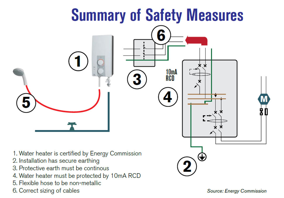 The Importance of Upgrading Your House Wiring to Accommodate Higher